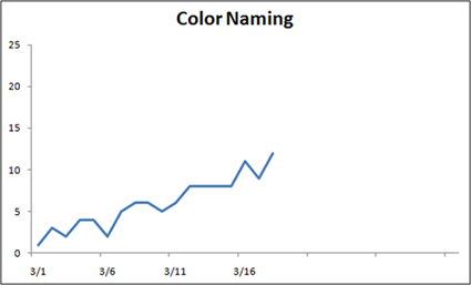 Cumulative Graph